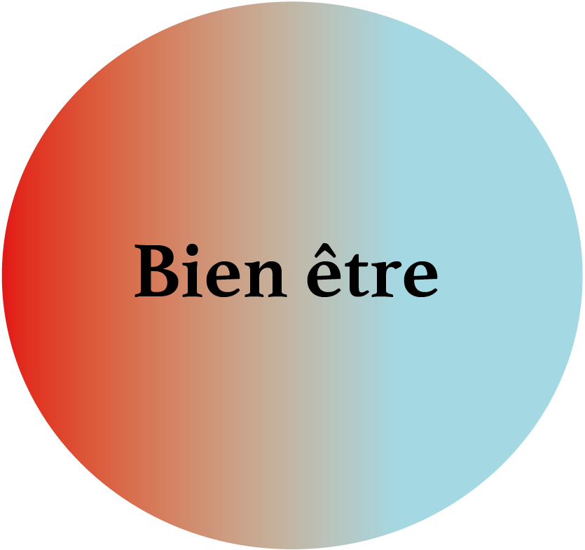Bien être